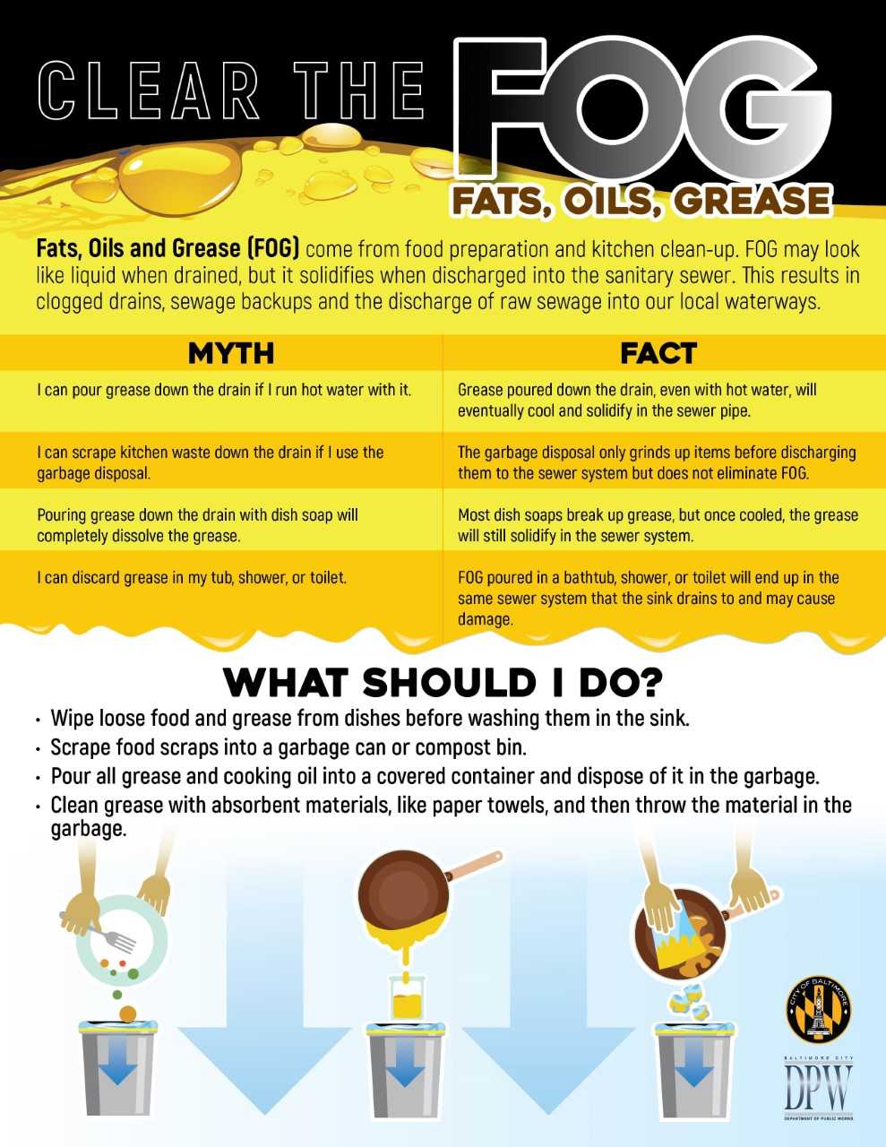 Fats Oils and Grease flyer